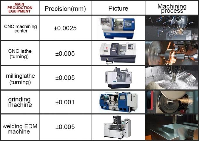 CNC van de hoge Precisiedouane Draaibank die Draaiende van het het Roestvrije staalkoper van het Malenmetaal van het het Messingsaluminium Auto Extra de Machinedelen machinaal bewerken